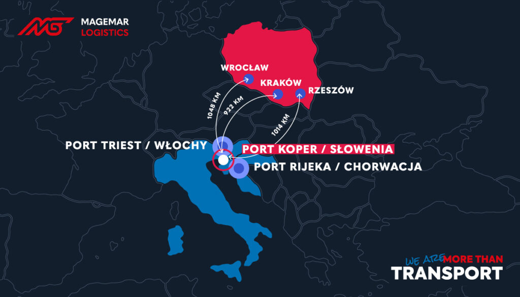 Grafika ukazuje odległości między miastami w Polsce a portami leżącymi nad Morzem Śródziemnym. Pomaga to zrozumieć zasadność wykorzystania transportu intermodalnego. 