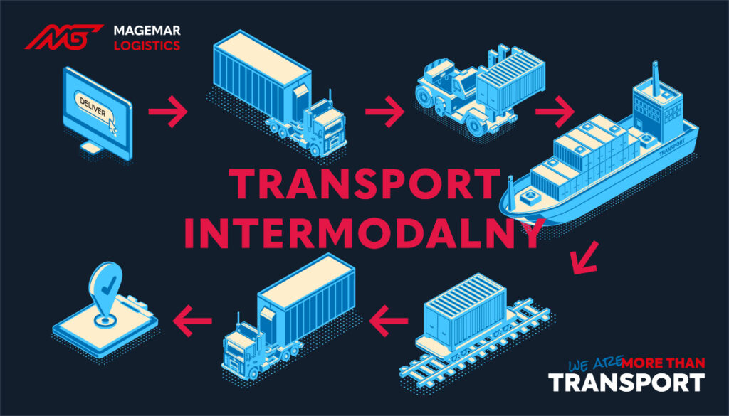 Grafika trasnsport intermodalny