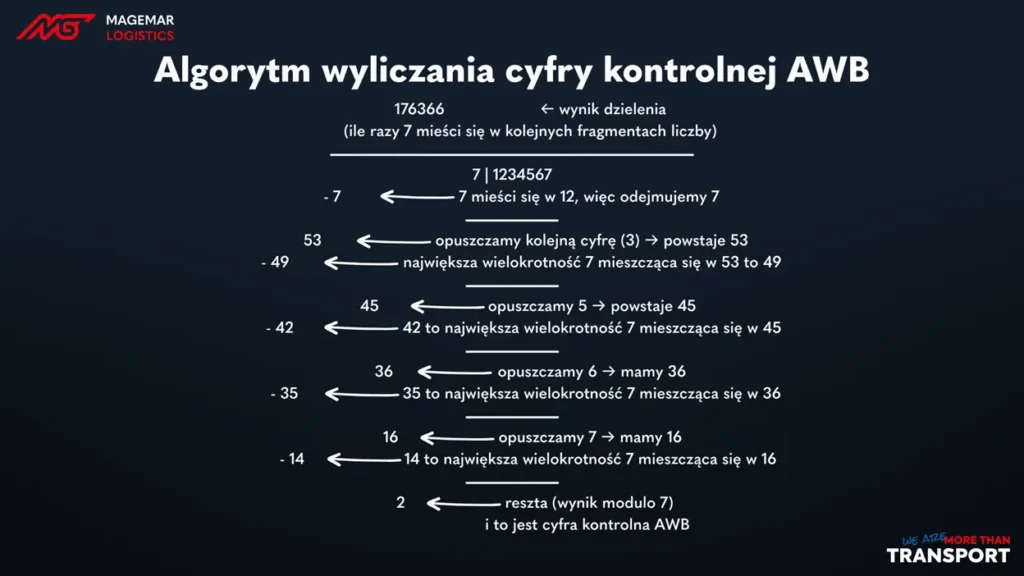 Algorytm wyliczania cyfry kontrolnej AWB - transport lotniczy