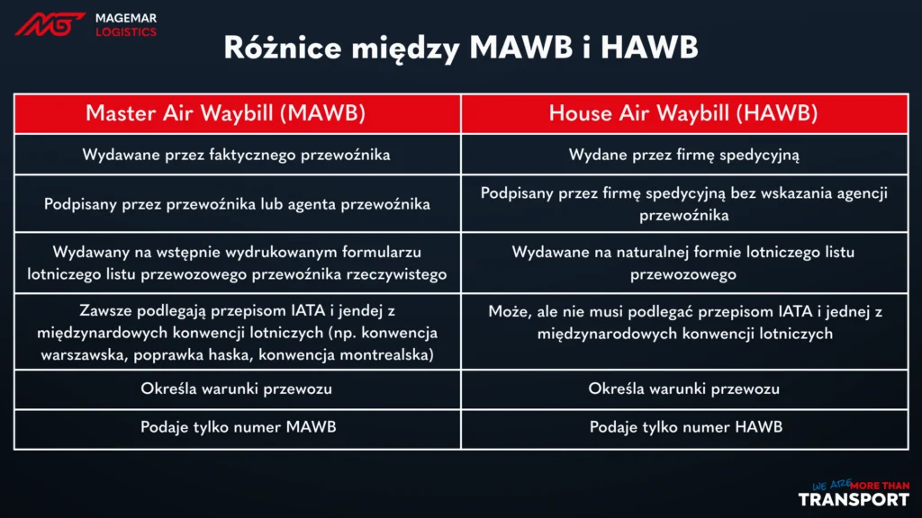 Różnice między MAWB i HAWB - transport lotniczy