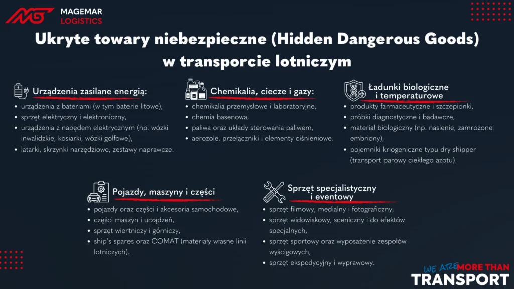 Ukryte towary niebezpieczne (Hidden Dangerous Goods) w transporcie lotniczym