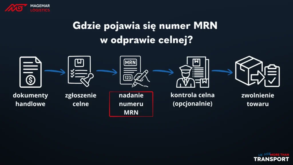 Gdzie pojawia się numer MRN w odprawie celnej – schemat procesu krok po kroku – Magemar Logistics