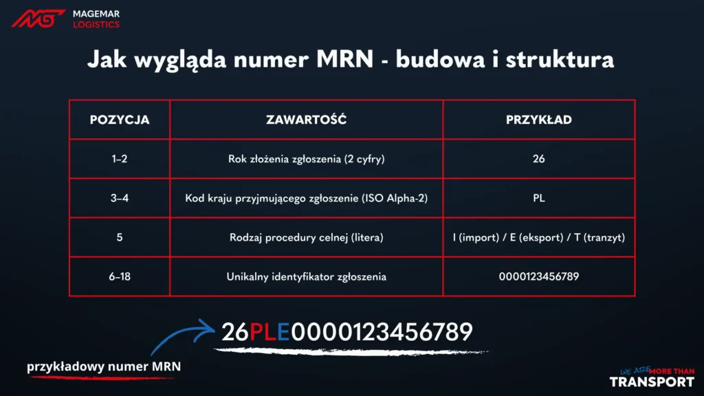Jak wygląda numer MRN – budowa i struktura – pozycje i przykład – Magemar Logistics
