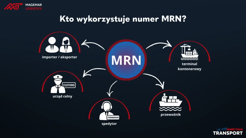 Kto wykorzystuje numer MRN – importer eksporter agencja celna urząd celny spedytor terminal kontenerowy przewoźnik – Magemar Logistics