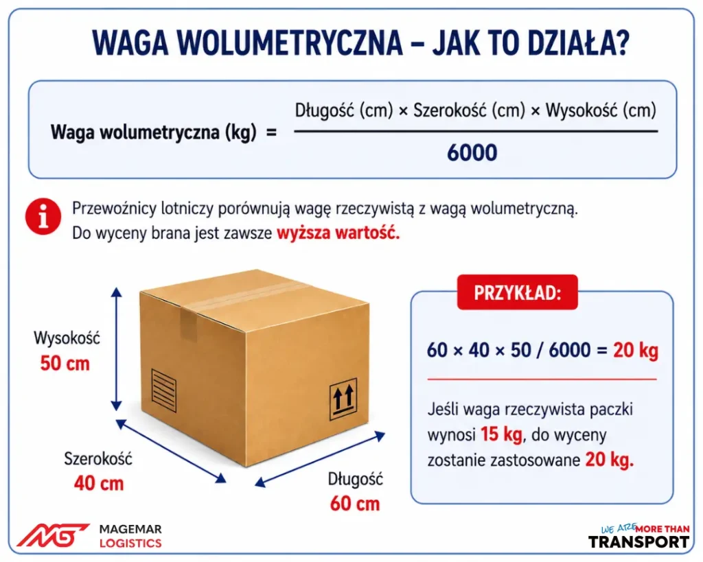 Waga wolumeryczna - jak to działa