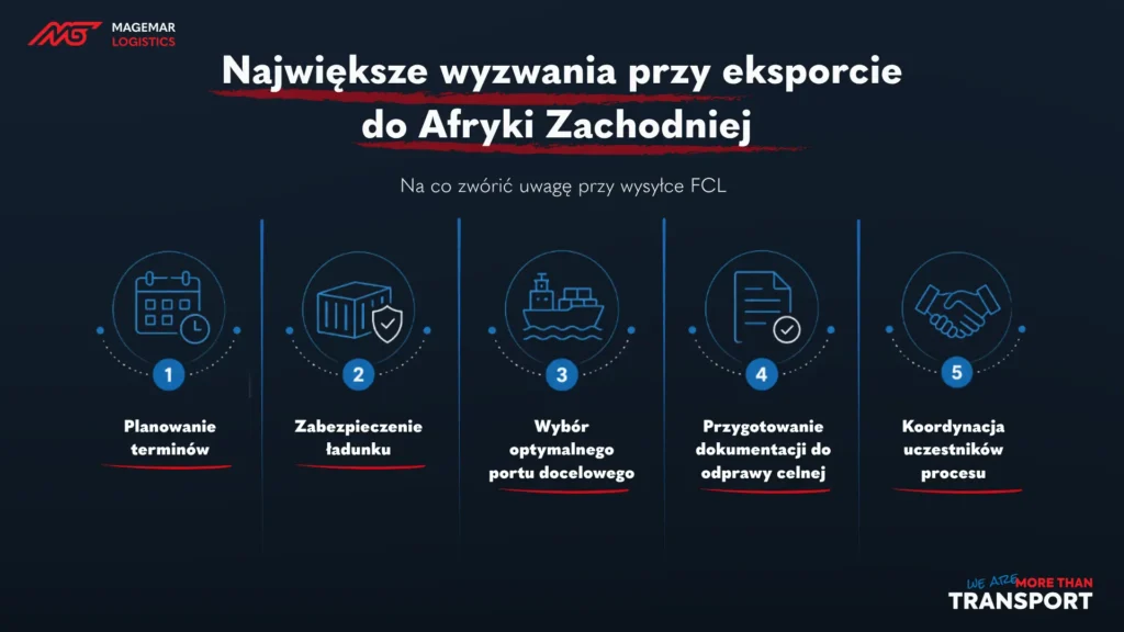 Największe wyzwania przy eksporcie do Afryki Zachodniej